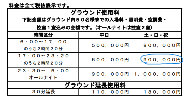 東京ドームグラウンド利用料